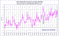 NCDC_anomalies.gif (25946 bytes)