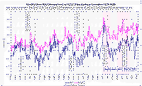 NCDCvsMSU0405.gif (39850 bytes)