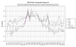 ElNino.gif (26136 bytes)