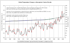 co2vsTemp.gif (22044 bytes)