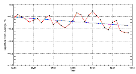 gcag1880-1909.png (5336 bytes)