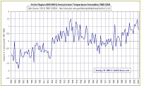 Arctic1880-2004_1.gif (26365 bytes)