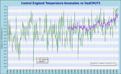 CETanomHadCRUT3.png (27772 bytes)