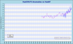 HadCRUT3vsHadAT.png (19391 bytes)