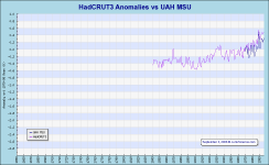 HadCRUT3vsMSU.png (19870 bytes)