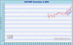 MSUvsGISS.png (18674 bytes)