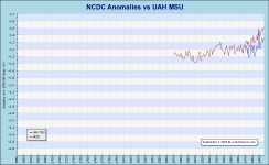 NCDCvsMSU.png (18546 bytes)