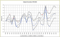 CompareDatasets.gif (26406 bytes)