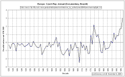 CzechDecadal.gif (21655 bytes)