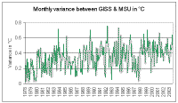 Disagreement_monthly.gif (13899 bytes)