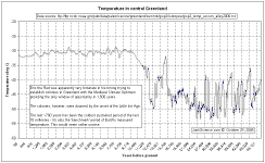 Greenland_GISP2_long.gif (26632 bytes)