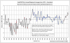 Greenland_trends.gif (27571 bytes)