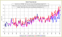 HadCRU1861-2003.GIF (30753 bytes)