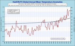 HadCRUT3an.png (32764 bytes)