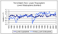 LTLSinv704.gif (6008 bytes)