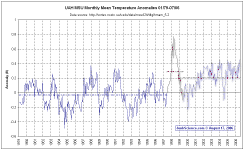 MSUtrends.gif (27076 bytes)