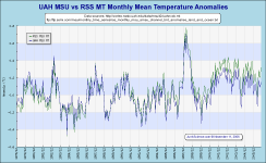 MSUvsRSS-m.png (29426 bytes)