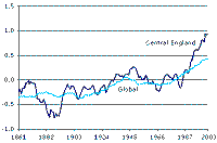 NatStat.gif (2713 bytes)