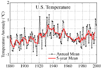 UStemp.gif (18879 bytes)