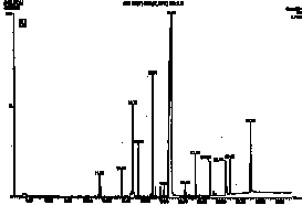 figure 3a