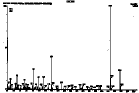 figure 3b