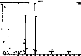 figure 3c