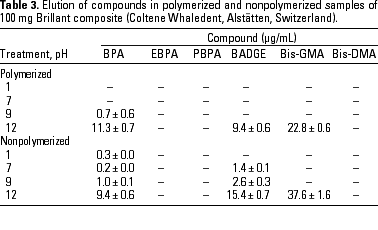 table 3