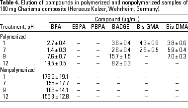 table 4