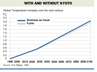 [Chart]